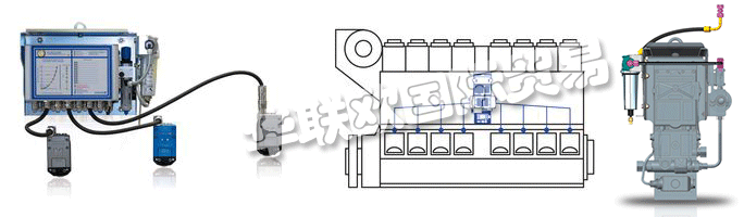 　　SCHALLER AUTOMATION在將來(lái)，VISATRON?油霧檢測(cè)系統(tǒng)也將提供具有ATEX證書的隔爆型。其他傳感器系統(tǒng)將添加到油霧檢測(cè)中，為整個(gè)發(fā)動(dòng)機(jī) - 柴油發(fā)動(dòng)機(jī)監(jiān)控系統(tǒng)DIEMOS創(chuàng)建一個(gè)新的保護(hù)系統(tǒng)。