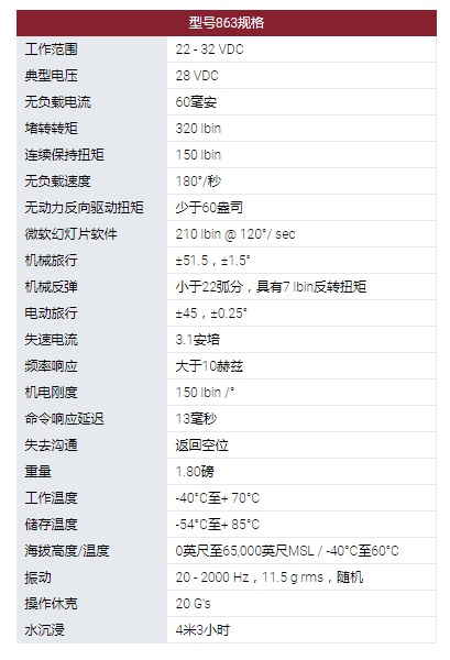 MOOG旋轉(zhuǎn)執(zhí)行器：863型旋轉(zhuǎn)伺服執(zhí)行器。采用無刷直流電機(jī)作為他們設(shè)計(jì)中的原動機(jī)?？捎玫碾姍C(jī)技術(shù)包括使用釹磁鐵。863型伺服系統(tǒng)用于幾種無人機(jī)和航空航天程序的表面定位，油門控制和其他實(shí)用功能。這些執(zhí)行器設(shè)計(jì)使其能在極端環(huán)境條件下運(yùn)行，以被選擇用于支持新的開發(fā)計(jì)劃以及計(jì)劃要求。