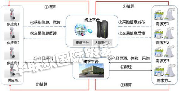 MRO是什么意思？MRO知識(shí)全面解析!