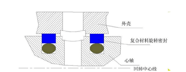 OTT-JAKOB接頭,OTT-JAKOB旋轉接頭,德國接頭,德國旋轉接頭,德國OTT-JAKOB